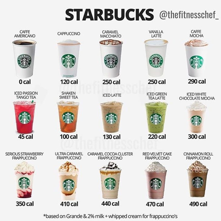 Starbucks Calories Infographic POPSUGAR Fitness UK