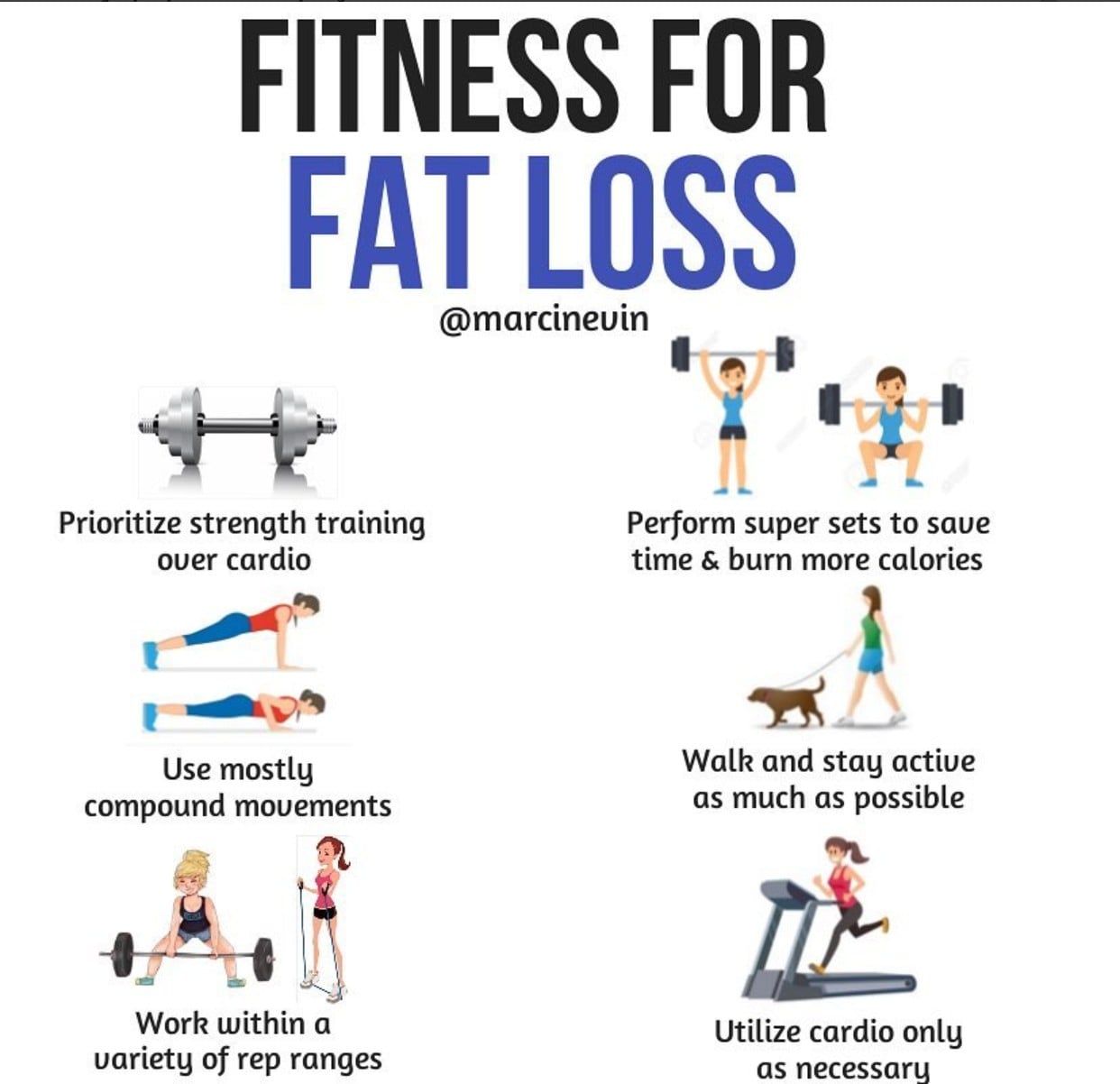 How to Lose Fat Fast | PS Fitness