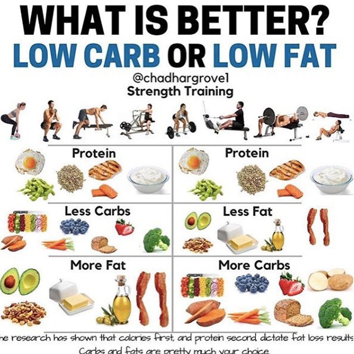 Is It Better To Eat A Low Carb Or Low Fat Diet Popsugar Fitness