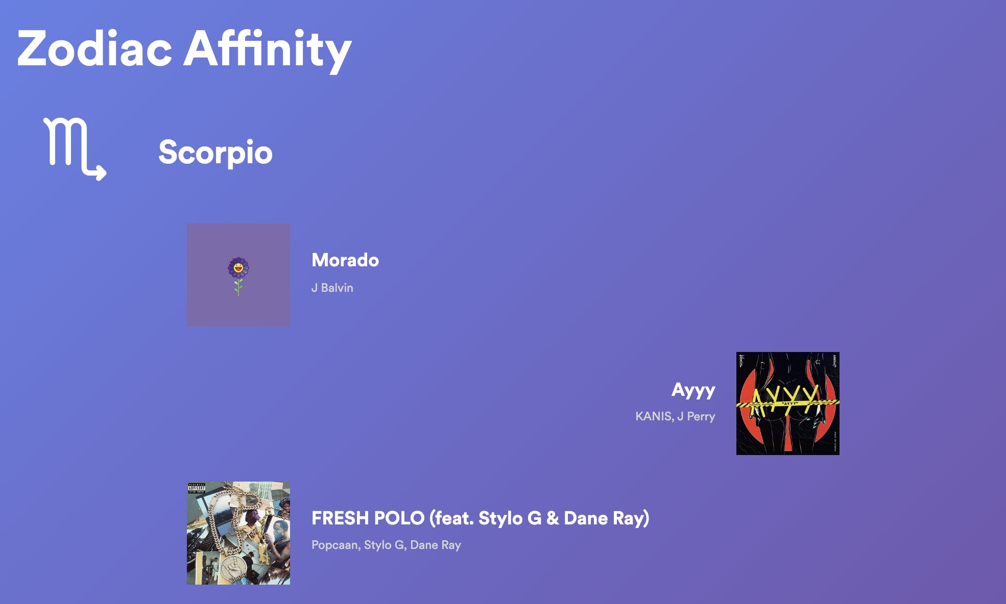 zodiac affinity spotify