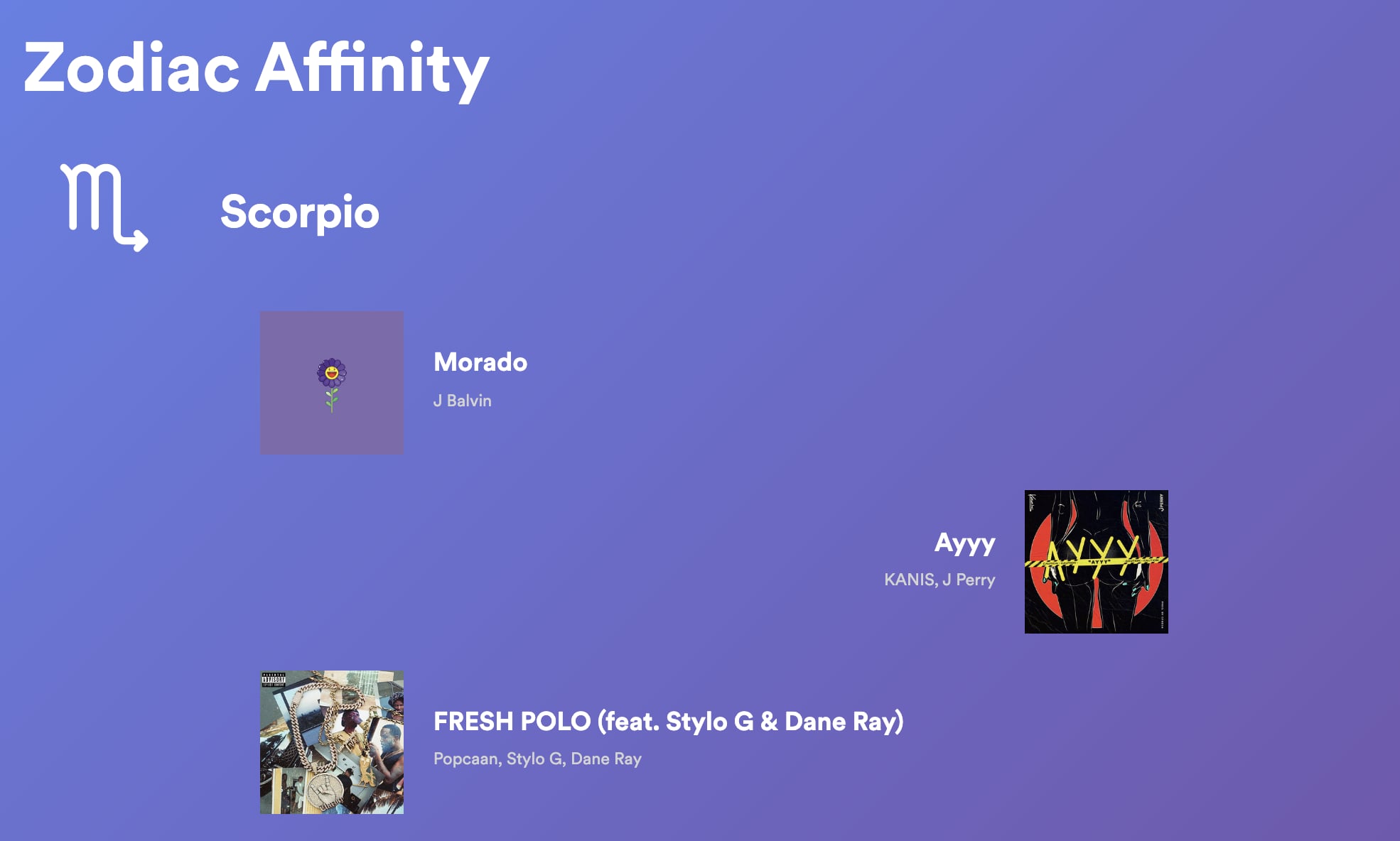 What Is Zodiac Affinity On Spotify POPSUGAR Technology UK