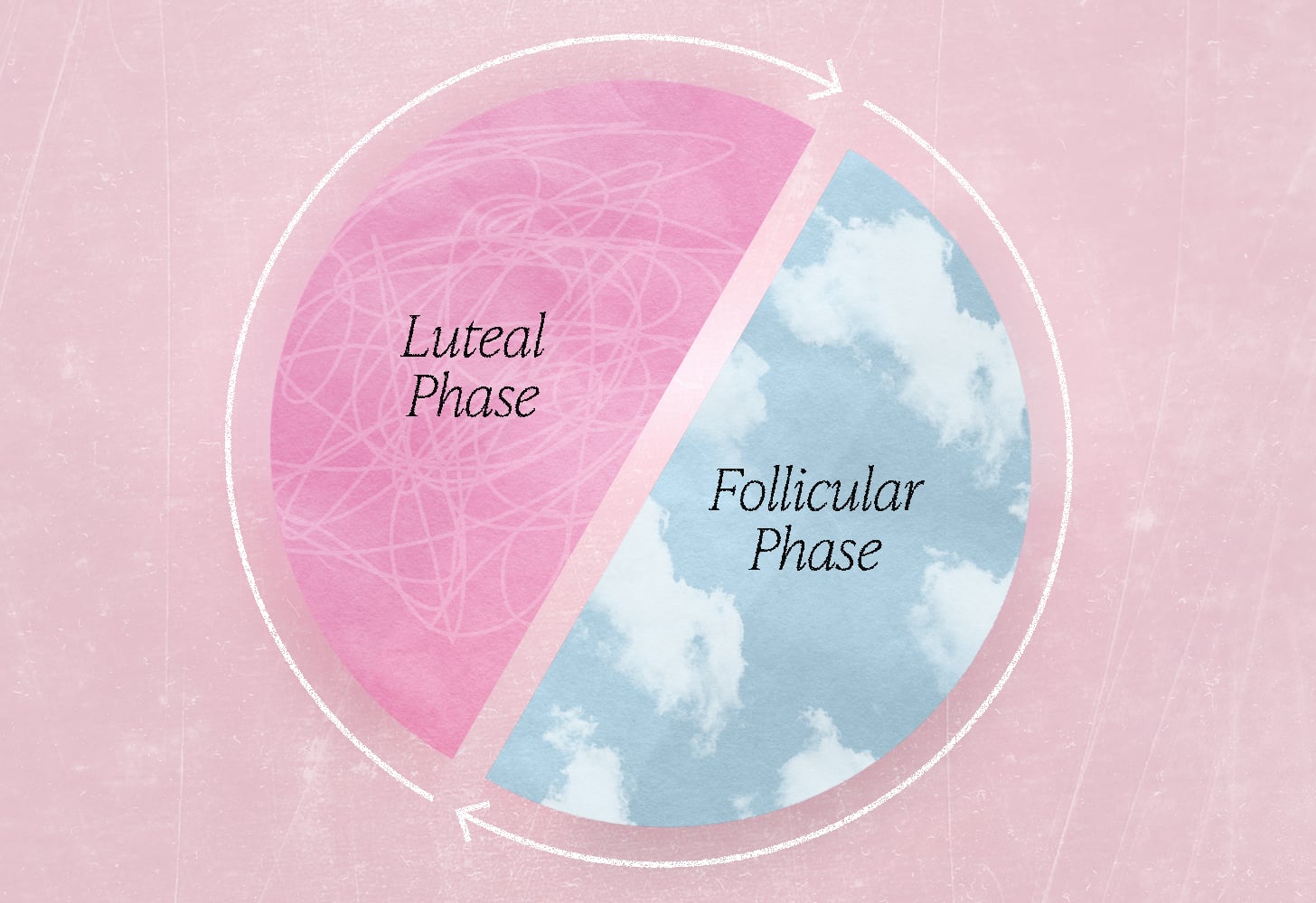 Ladies: How is your Luteal Phase doing?
