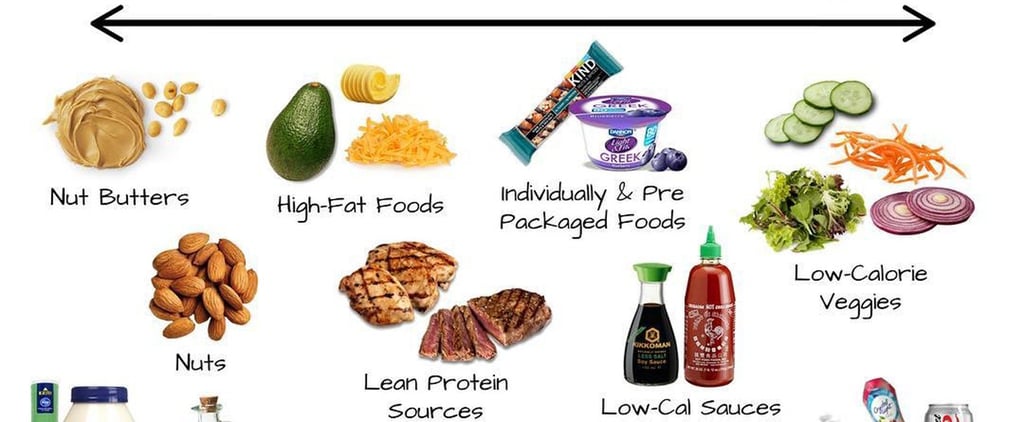 Which Foods You Should Track Accurately — and Which Ones Aren't a Big Deal