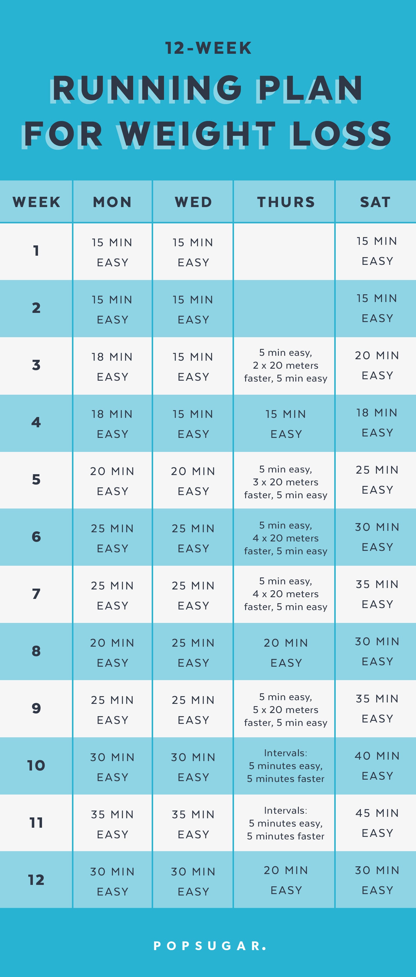 12-Week Running Plan For Weight Loss