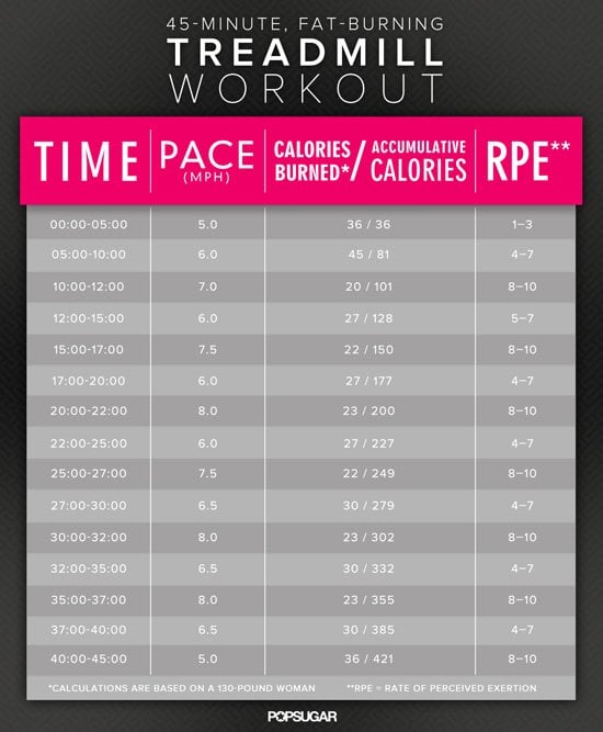 45-Minute Interval Workout