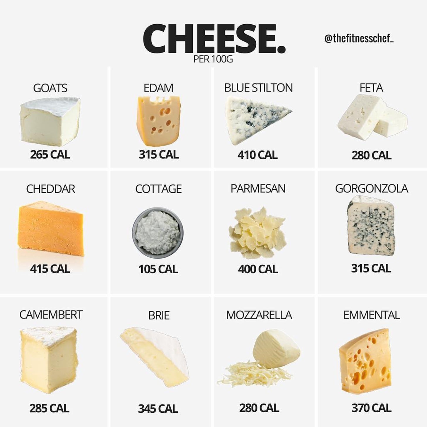 Cheese Nutrition Chart