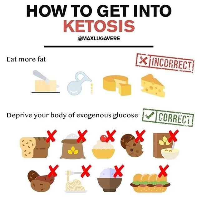 Get Into Ketosis 24 Hours