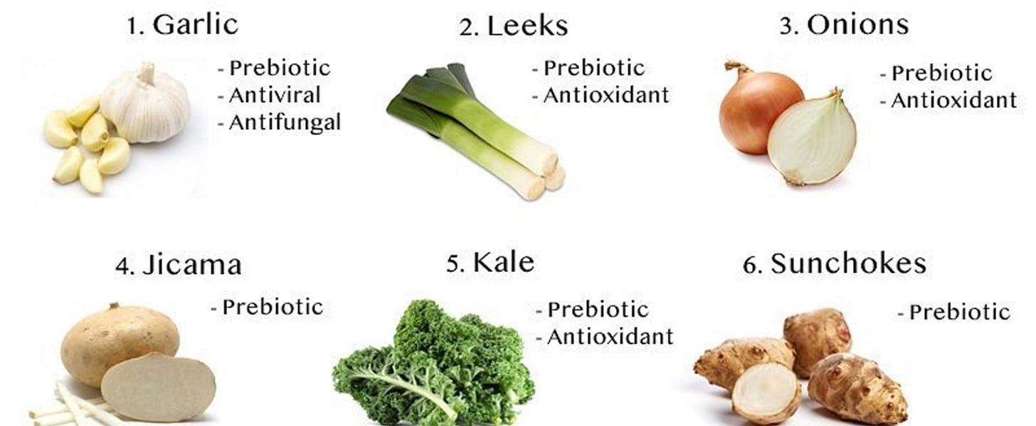 Best Foods For Gut Health Popsugar Fitness