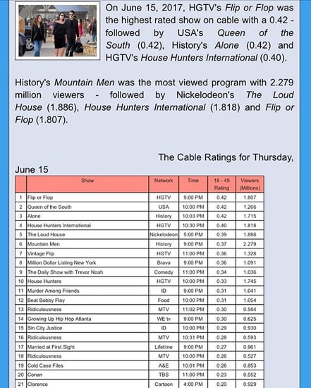 Flip or Flop Ratings