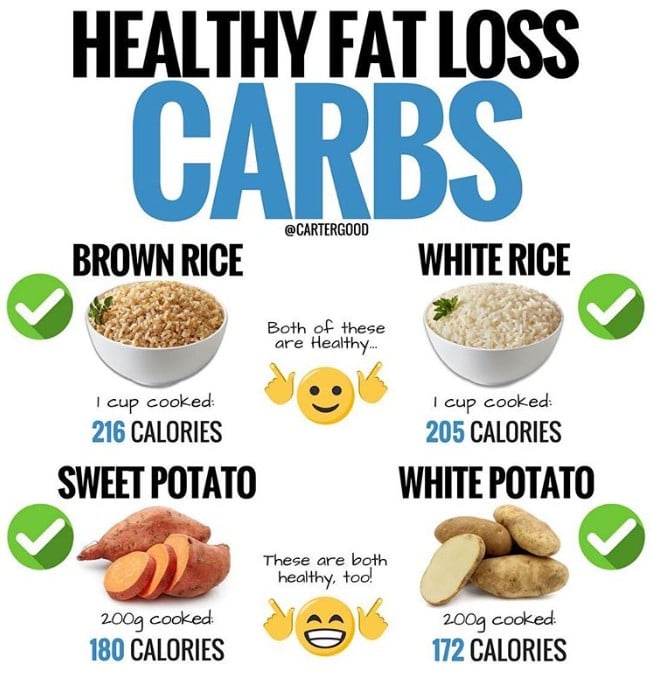 How to Eat White Carbs and Still Lose Weight POPSUGAR Fitness