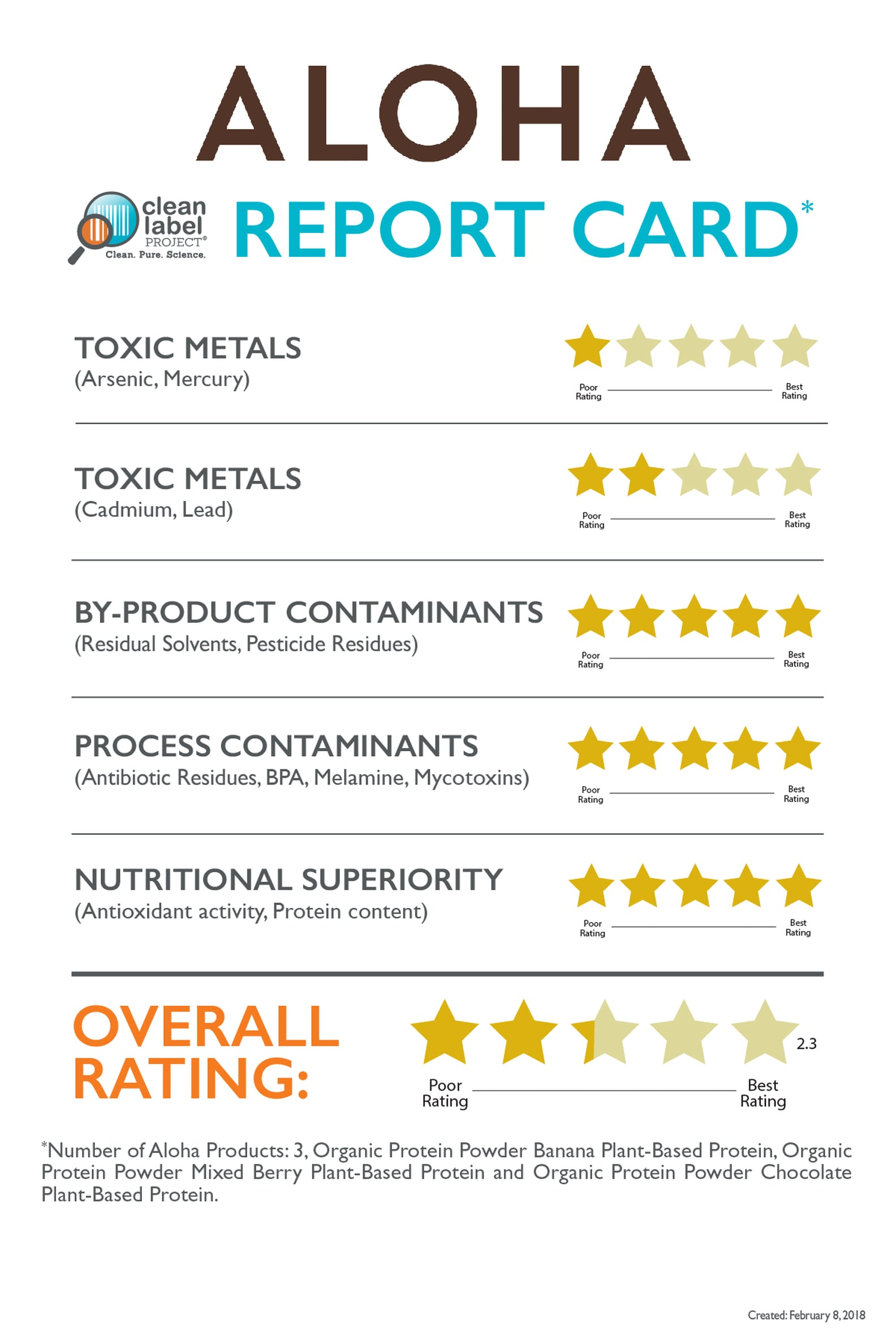 Clean Label Project Protein Powder POPSUGAR Fitness