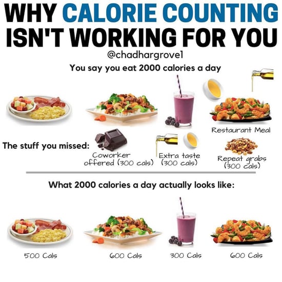 Why Calorie Counting Doesn't Work