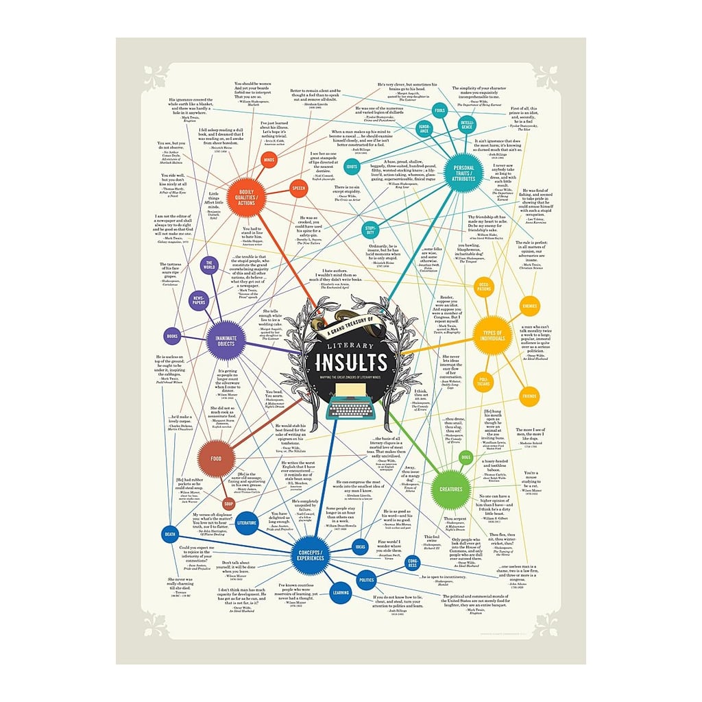 A Funny Present: Literary Insults Chart