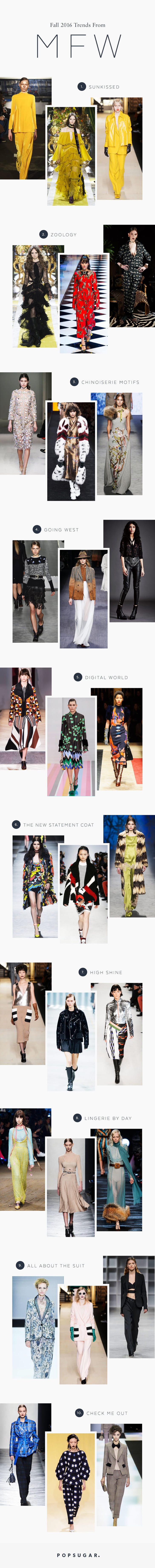 Milan Fashion Week Trends Fall 2016
