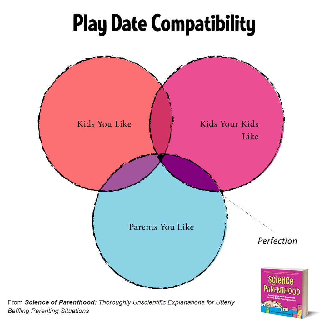 Science of Parenthood Funny Book of Comics