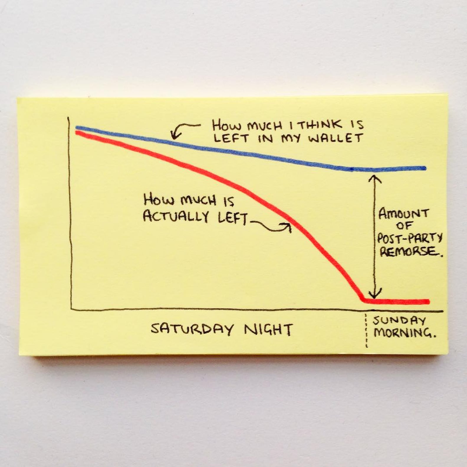 Life Explained With Graphs | PS Smart Living