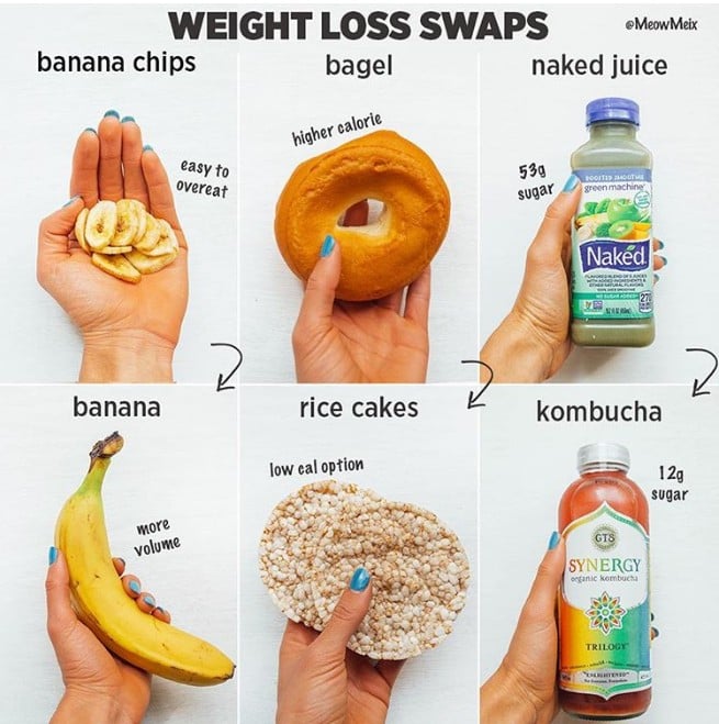 Simple Food Swaps To Lose Weight Popsugar Fitness 