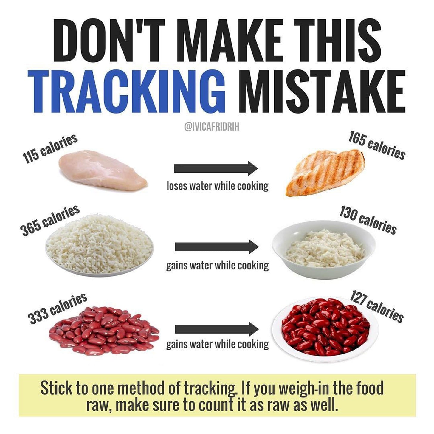 Should I Measure Raw Or Cooked Food Popsugar Fitness