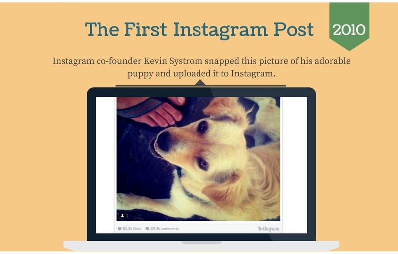 The first Instagram post was of an adorable dog.