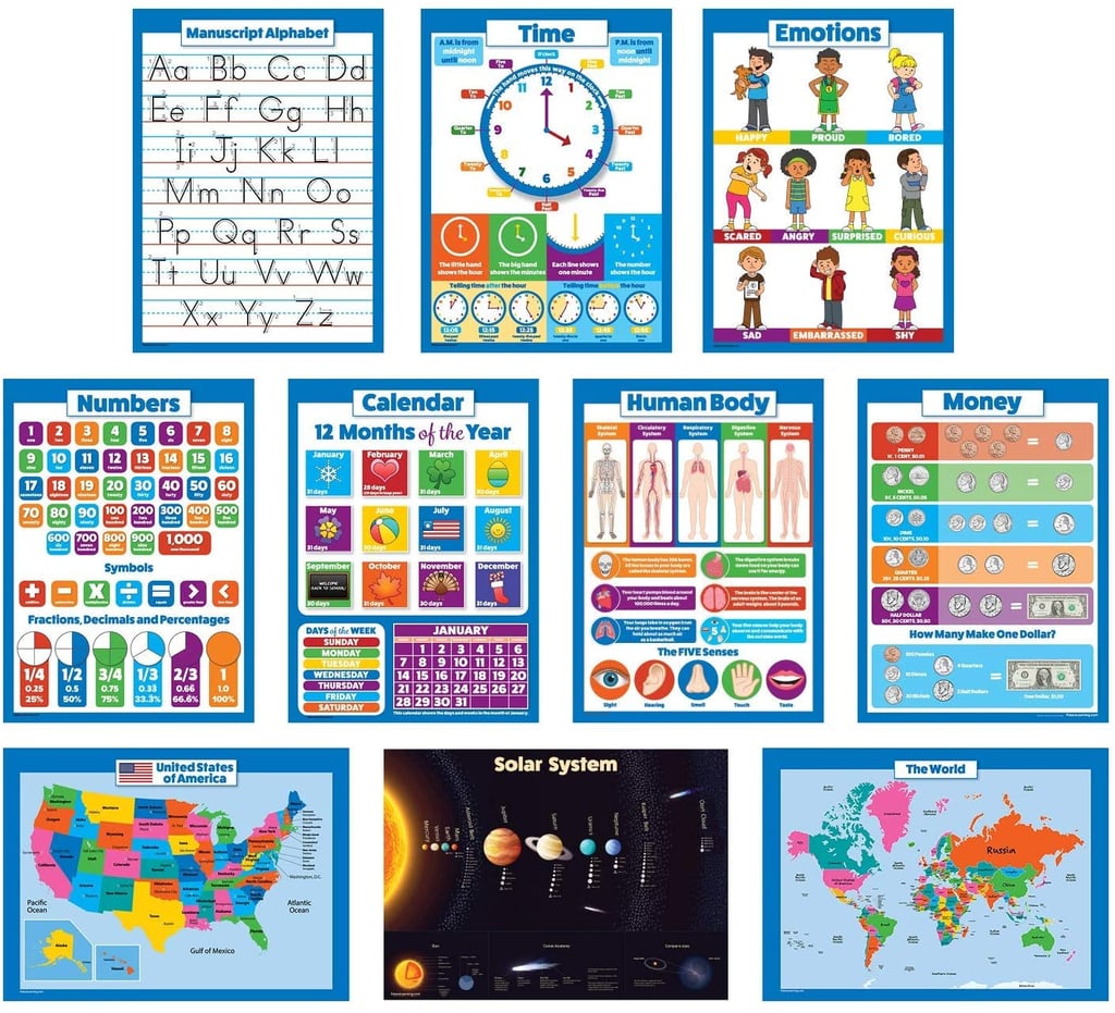 Laminated Educational Wall Posters for Kids