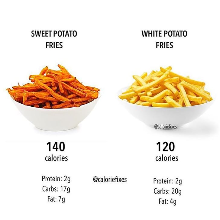 Are Sweet Potato Fries Healthier Than Regular Fries POPSUGAR Fitness