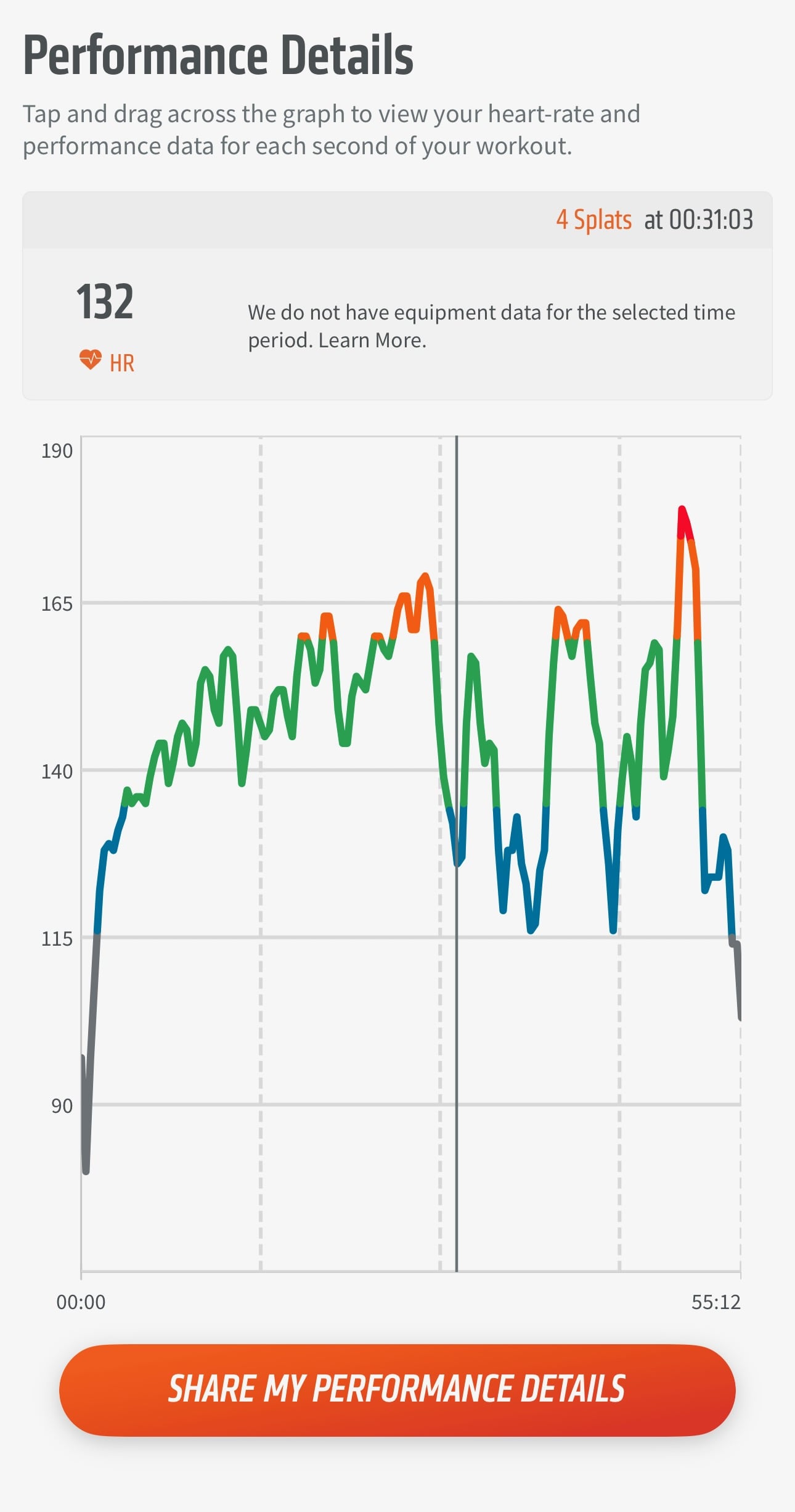 Orangetheory Performance Details Chart