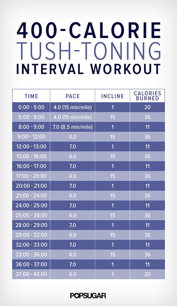 20 Minute Fat Burning Treadmill Workout OFF 72 