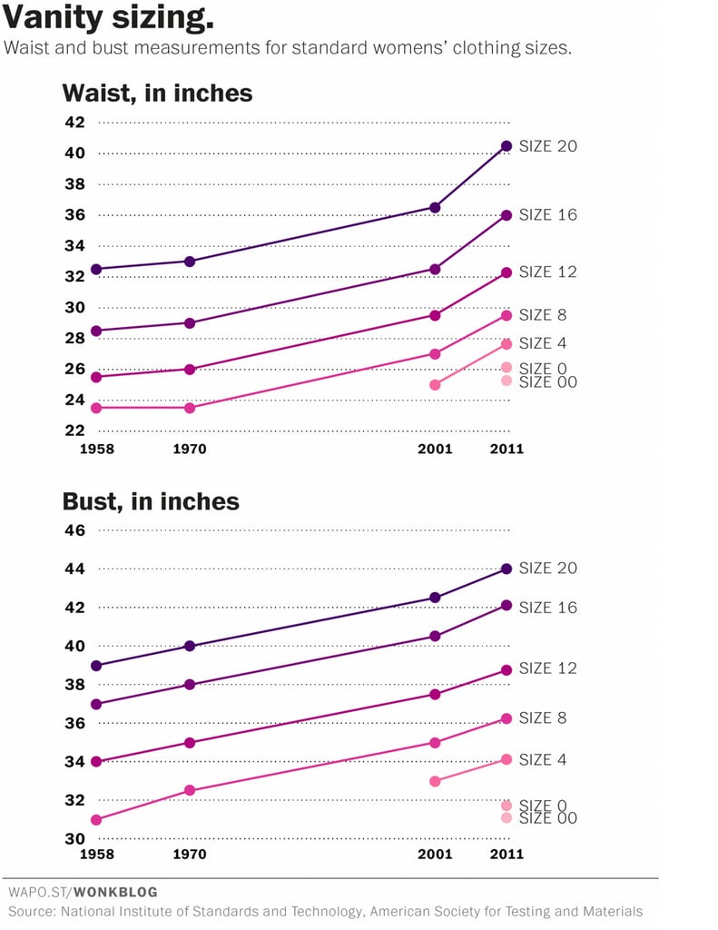 Womens Clothing Vanity Sizing Chart Popsugar Fashion 