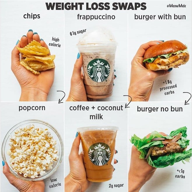 Simple Food Swaps For Weight Loss POPSUGAR Fitness UK