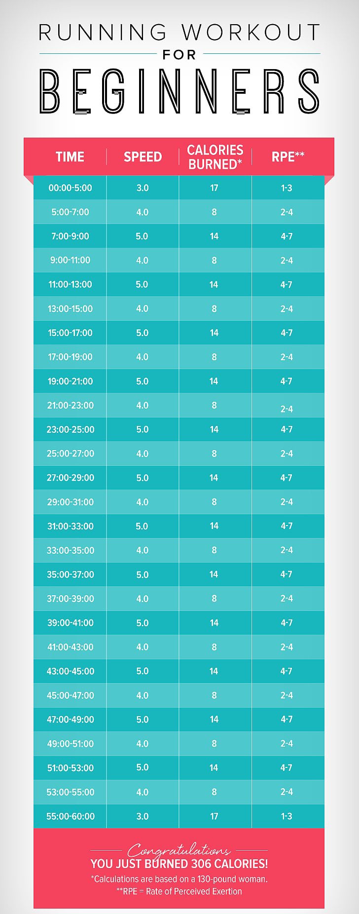 60 Minute Workout Too Hot to Run Outside Here Are 7 Treadmill