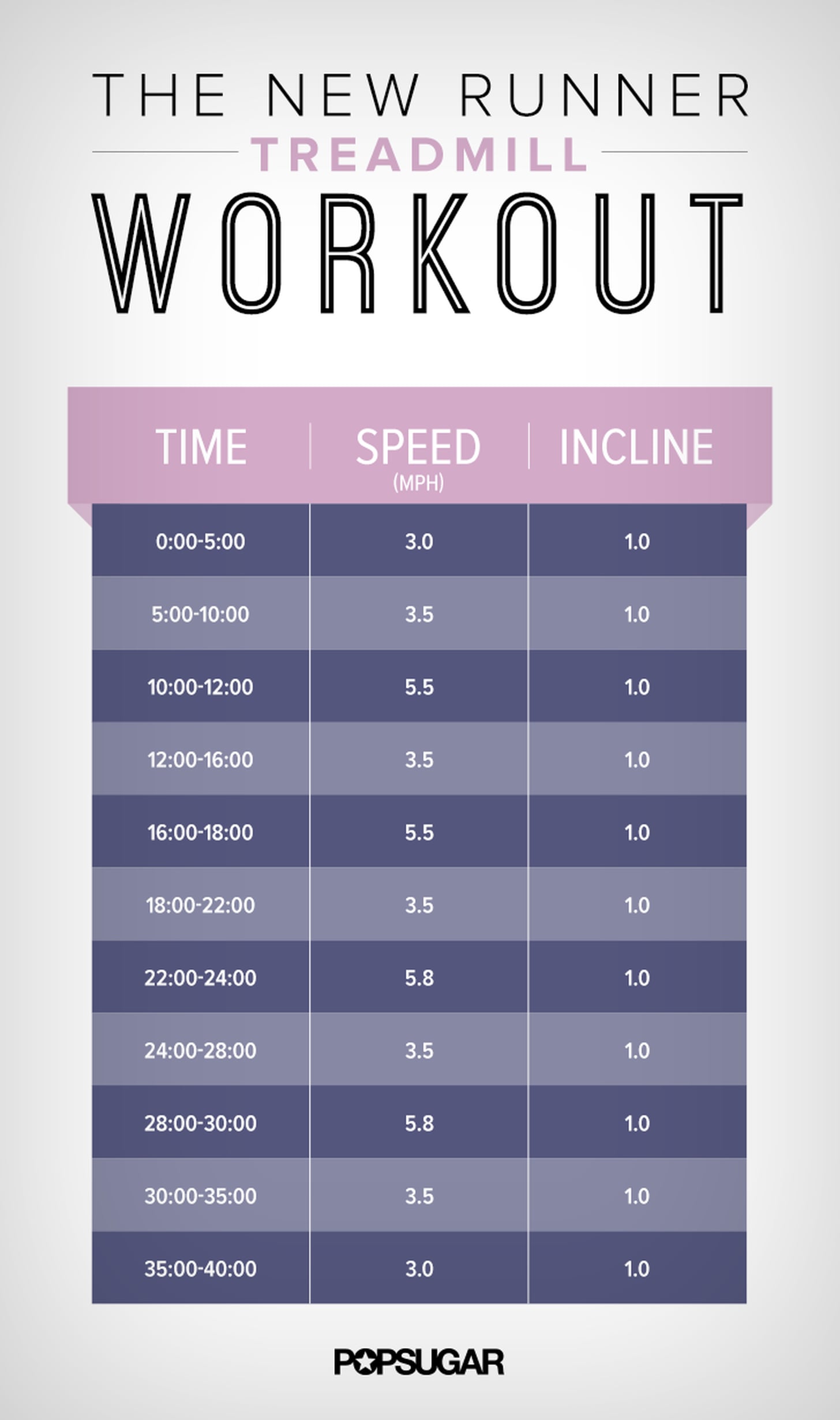 Best Workout Posters POPSUGAR Fitness