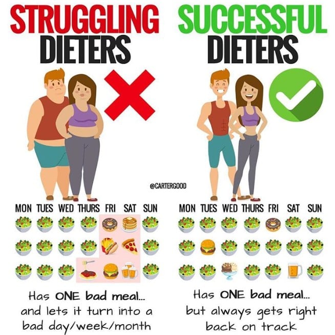 Weekly Food Chart To Lose Weight