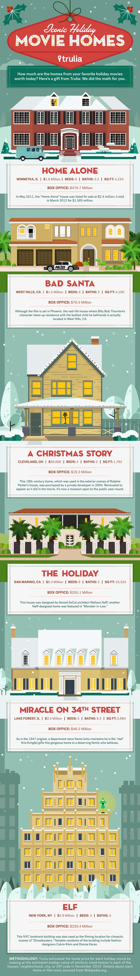 Cost of Holiday Movie Homes | PS Home