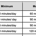 These Are the Hours Your Kid Should Be Homeschooling Per Day Based on Their Grade