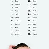 Most Popular Baby Names of 2017 Predictions | POPSUGAR Moms