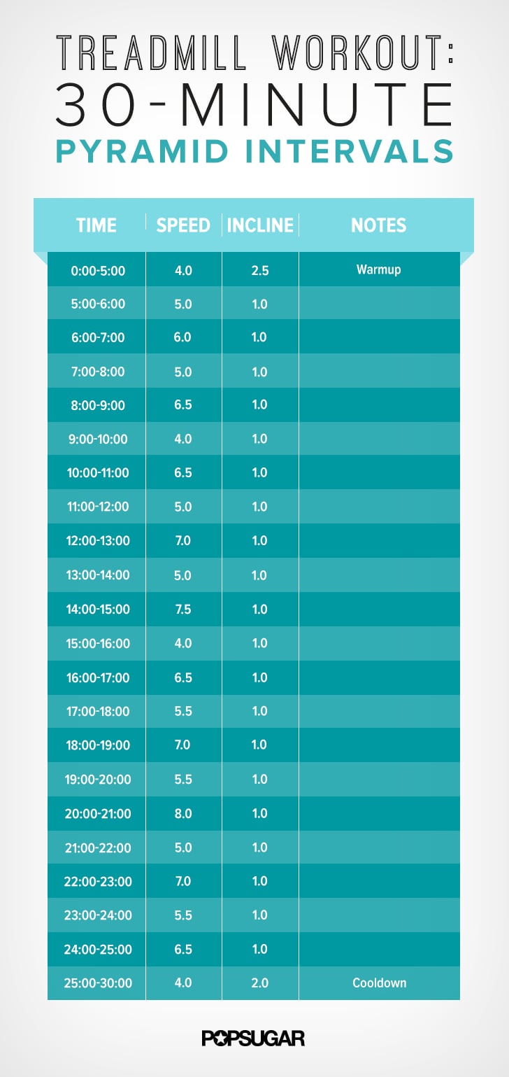 30 Minute Pyramid Interval Workout If Winter Stopped Your