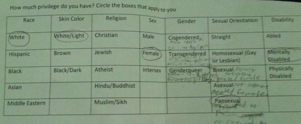 Student Given Assignment on Privilege