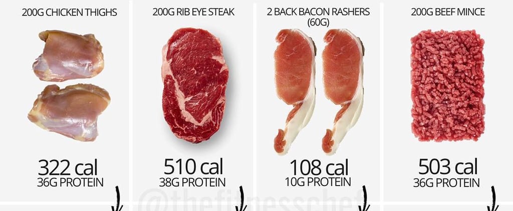 4 Meat Swaps That Will Save You Calories but Offer More Protein