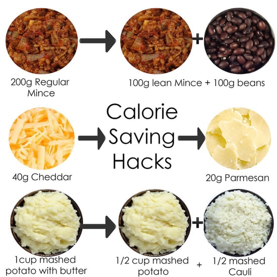 Calorie-Saving Hacks