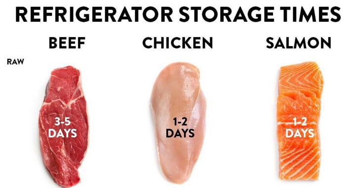 How Long Can You Store Meat in the Refrigerator and Freezer? | POPSUGAR ...