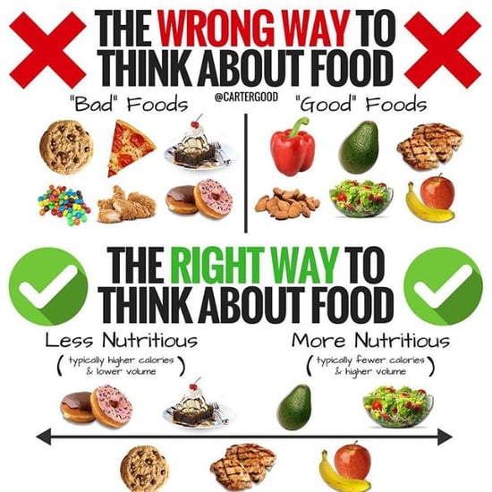 You Shouldn't Think of Food as "Good" or "Bad"