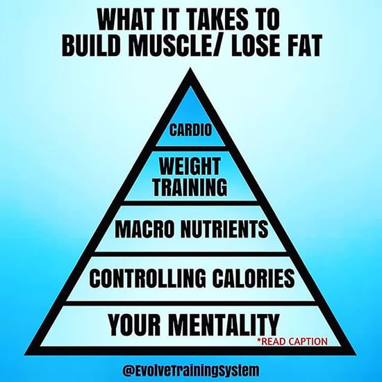 How to Lose Body Fat and Build Muscle