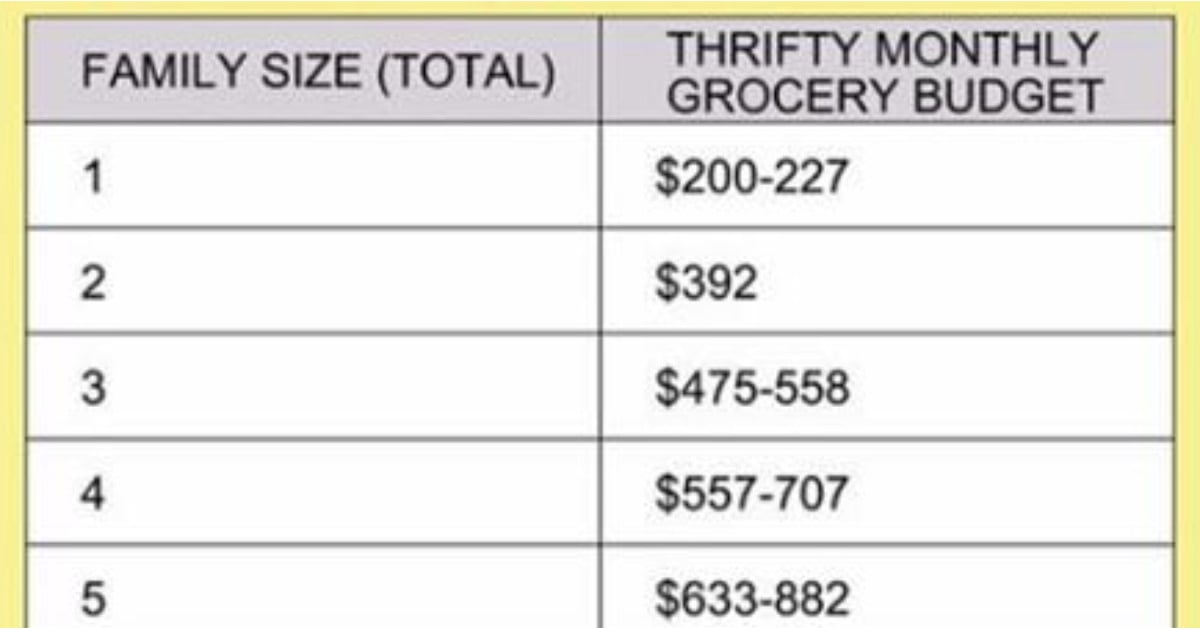 How Much Money You Should Spend on Groceries POPSUGAR Family