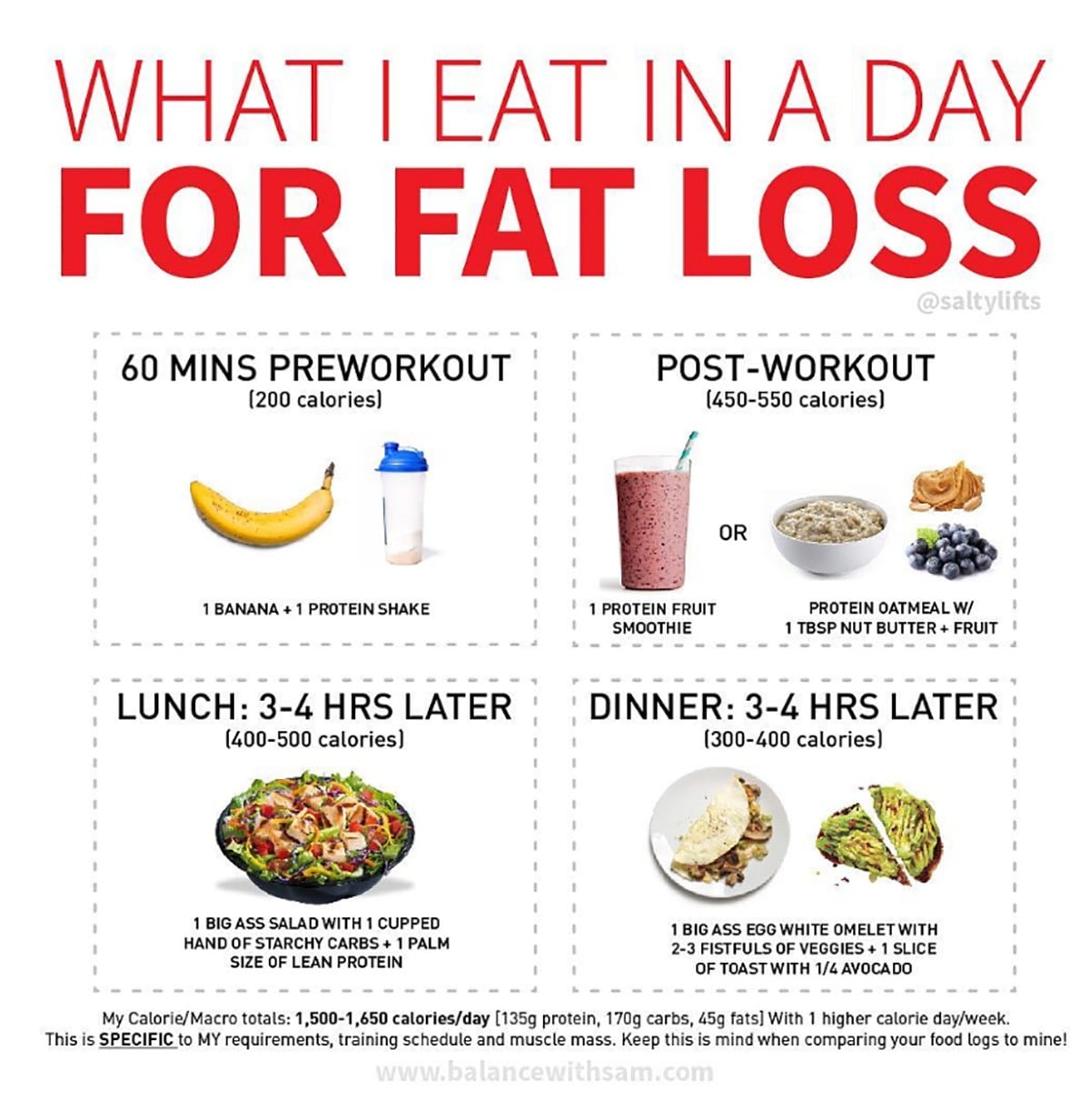 Trainer Tips For What to Eat For Fat Loss | PS UK Fitness