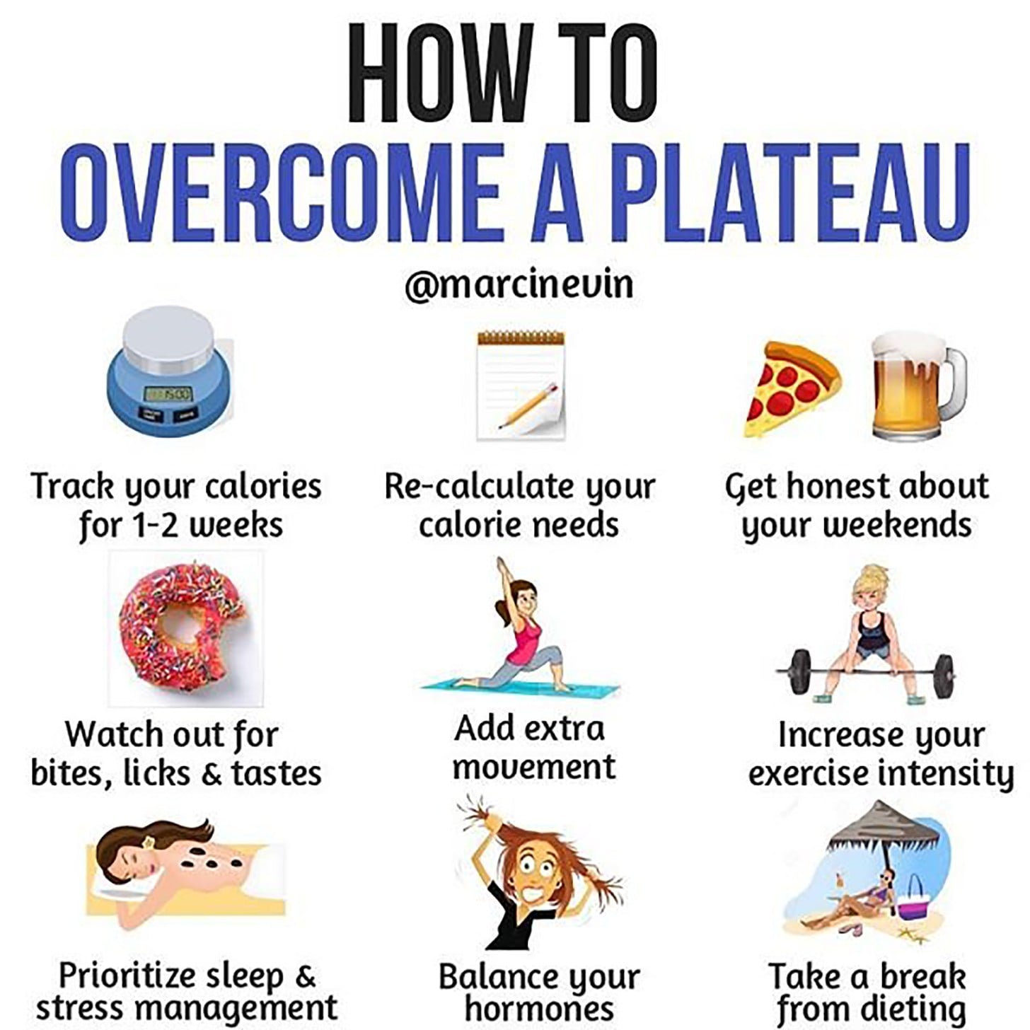 Weight loss plateaus are normal