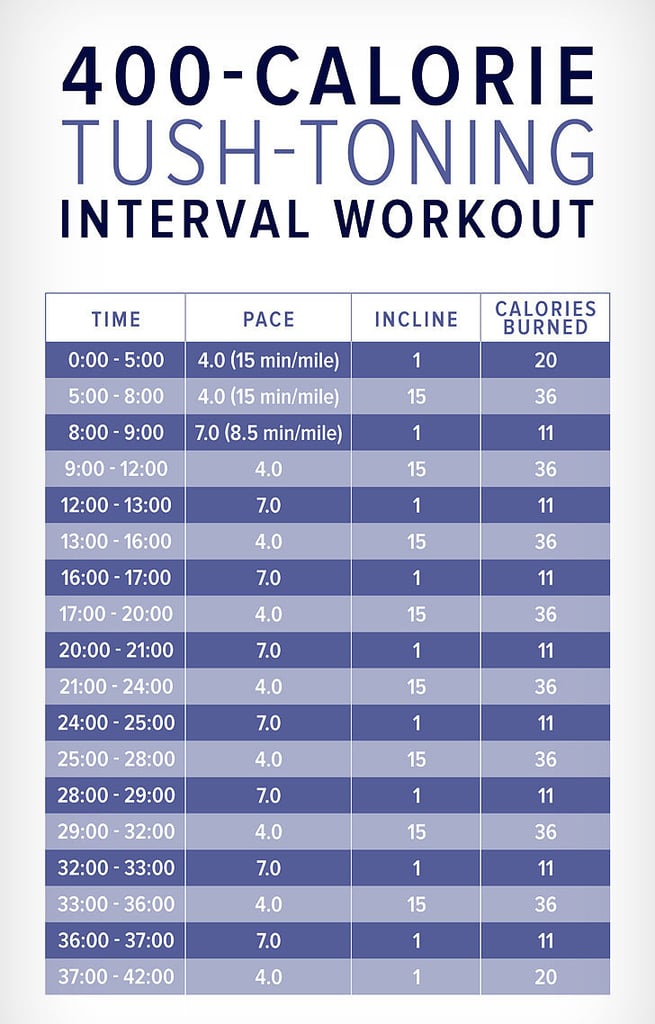 Cardio Workouts For The Gym Treadmill Popsugar Fitness