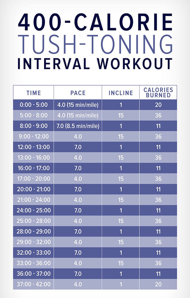 Cardio treadmill deals