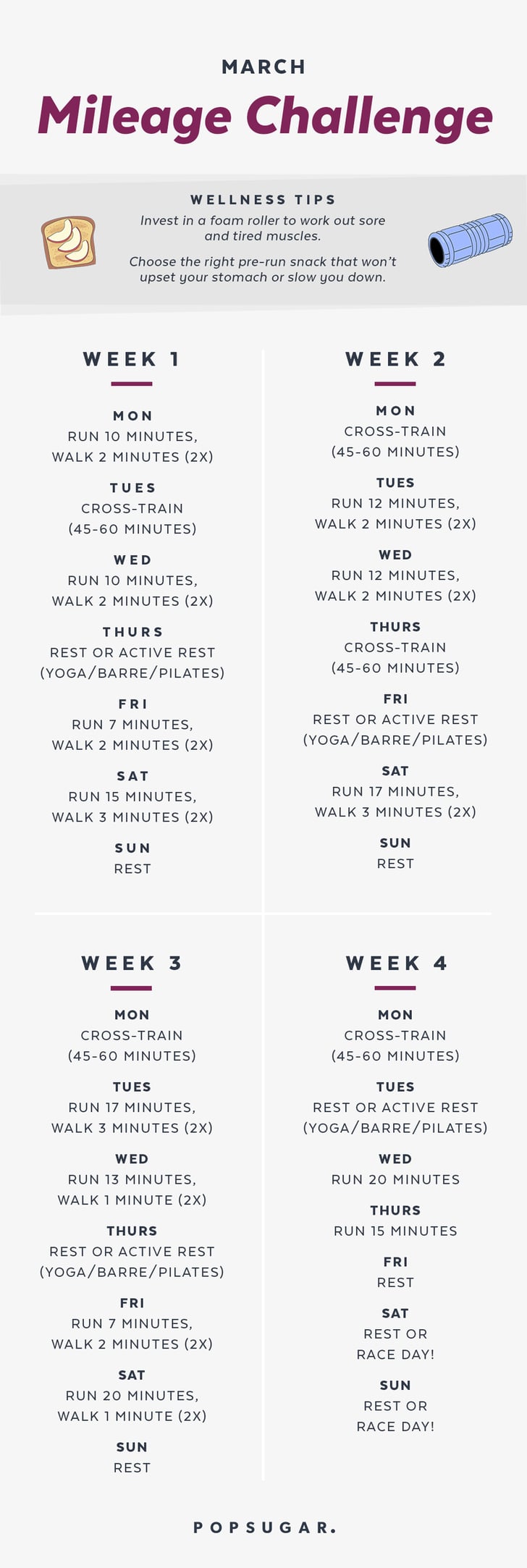 How To Train For A 5k In 4 Weeks Chart
