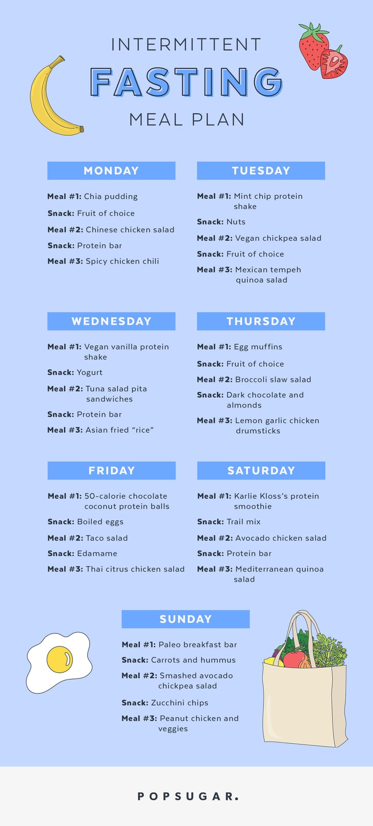 Intermittent Fasting Weight Loss Diet Meal Plan BMI Formula