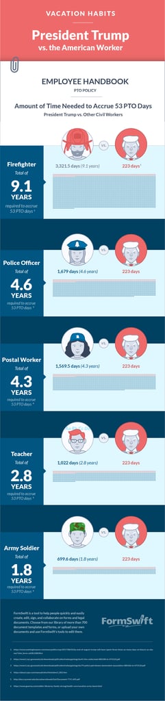 Trump Vacation, PTO vs American Worker, Firefighter, Teacher